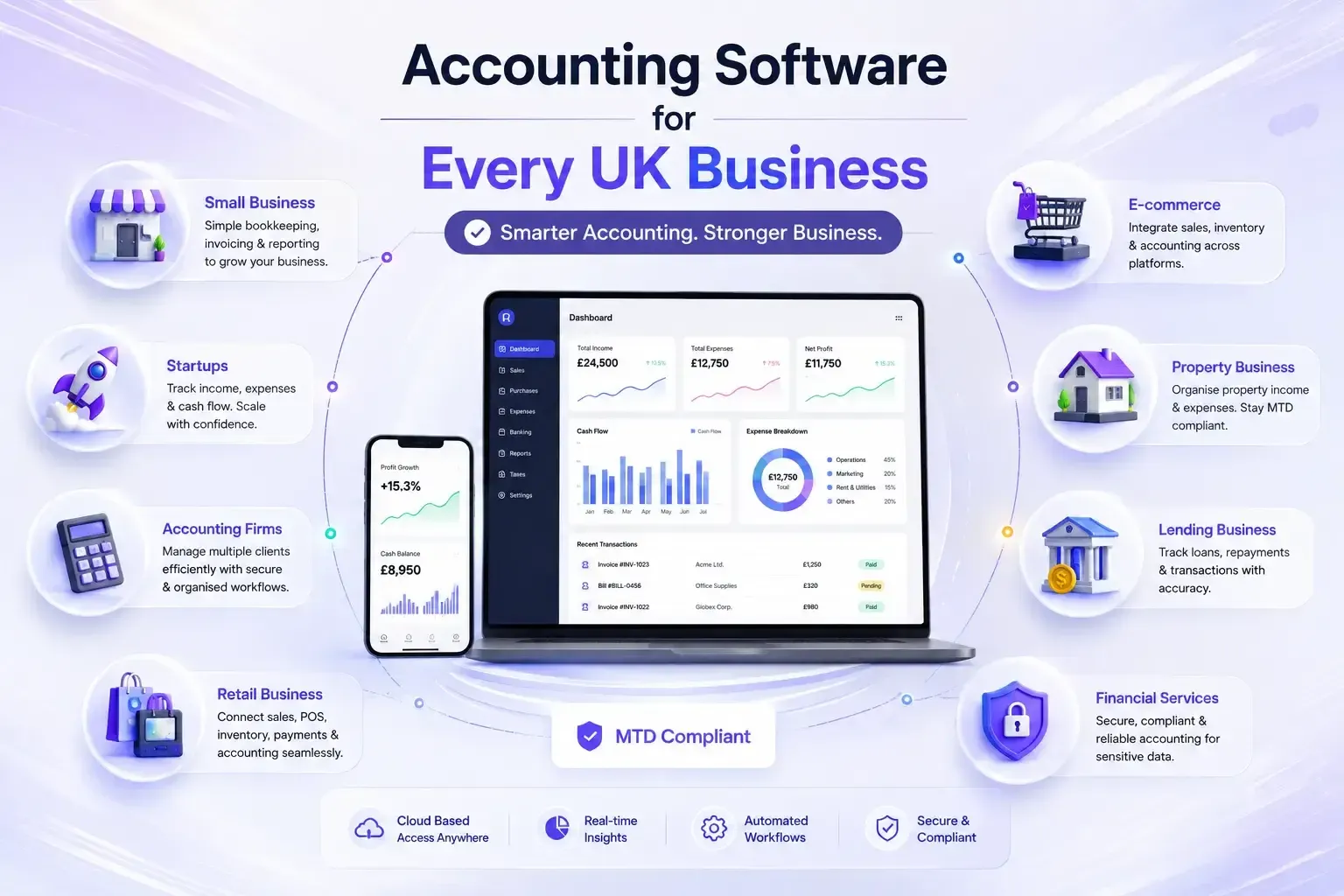 Accounting and Business Management Software