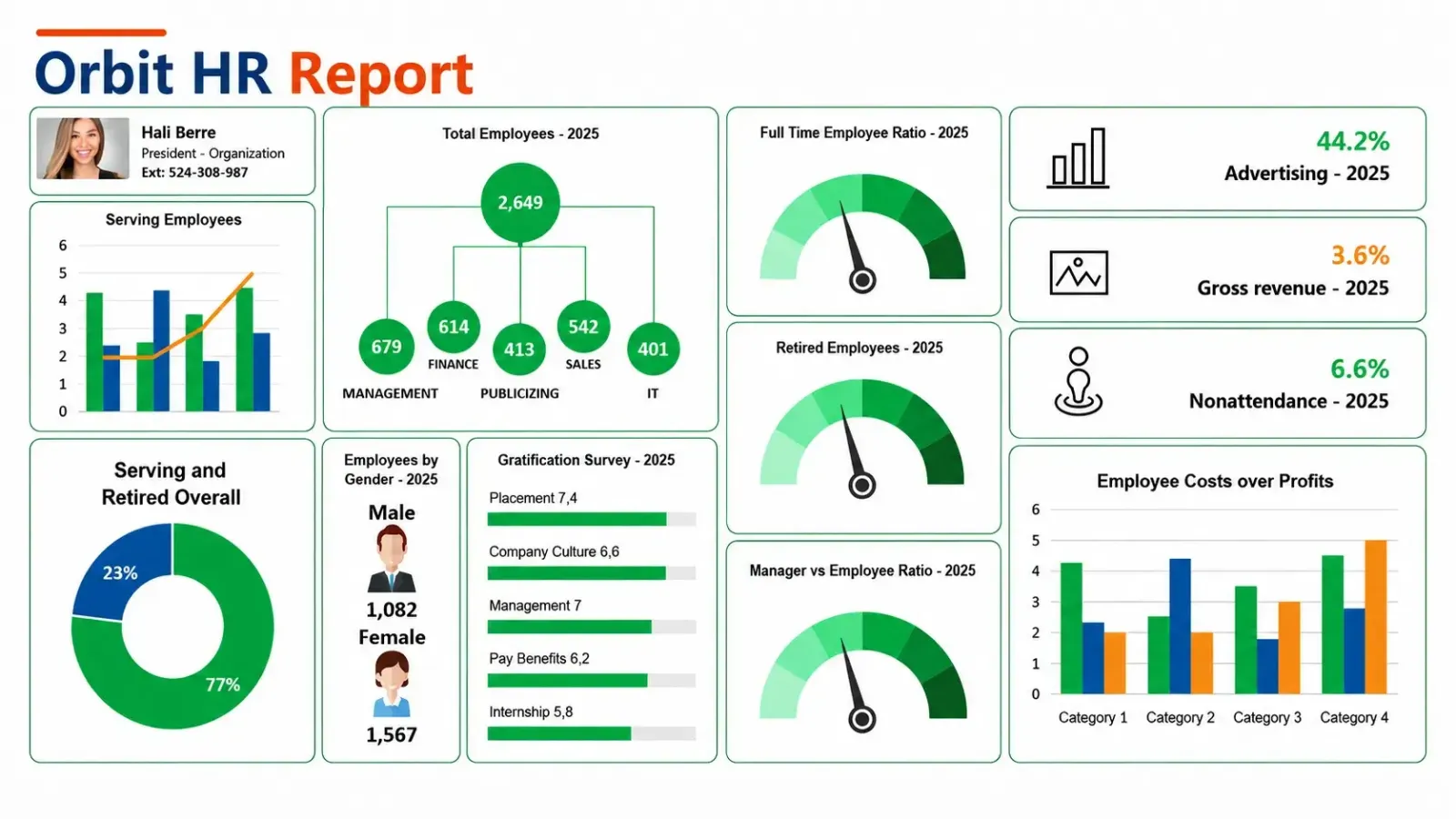 Dashboard with HR Reports of analysis by graph