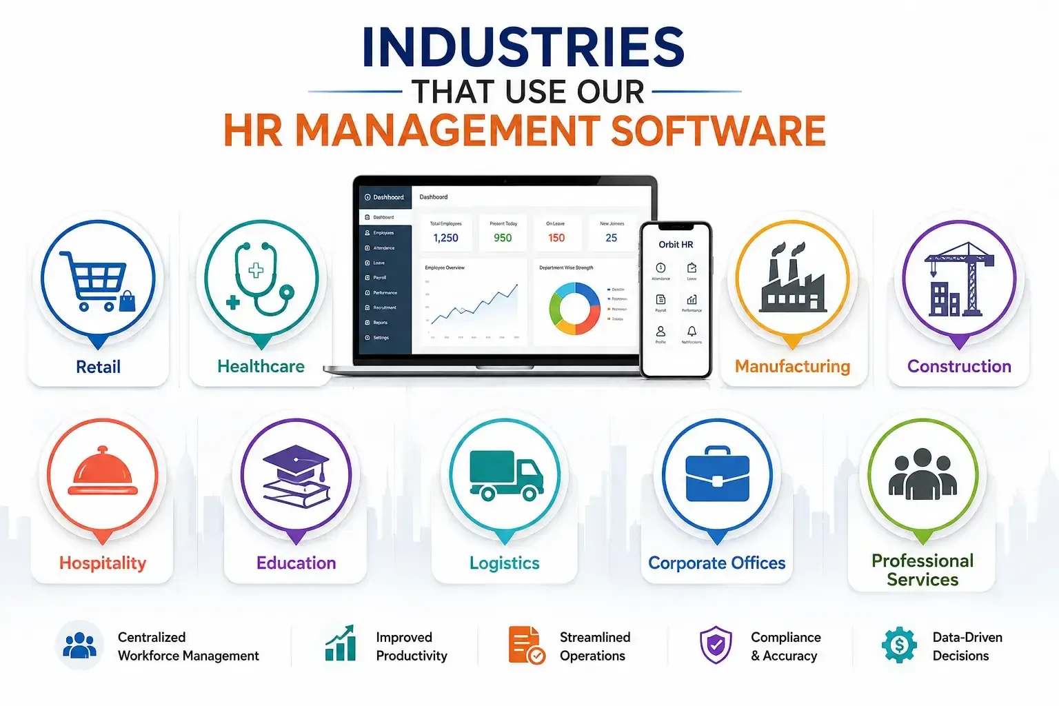HRM software useful core industries for uk businesses