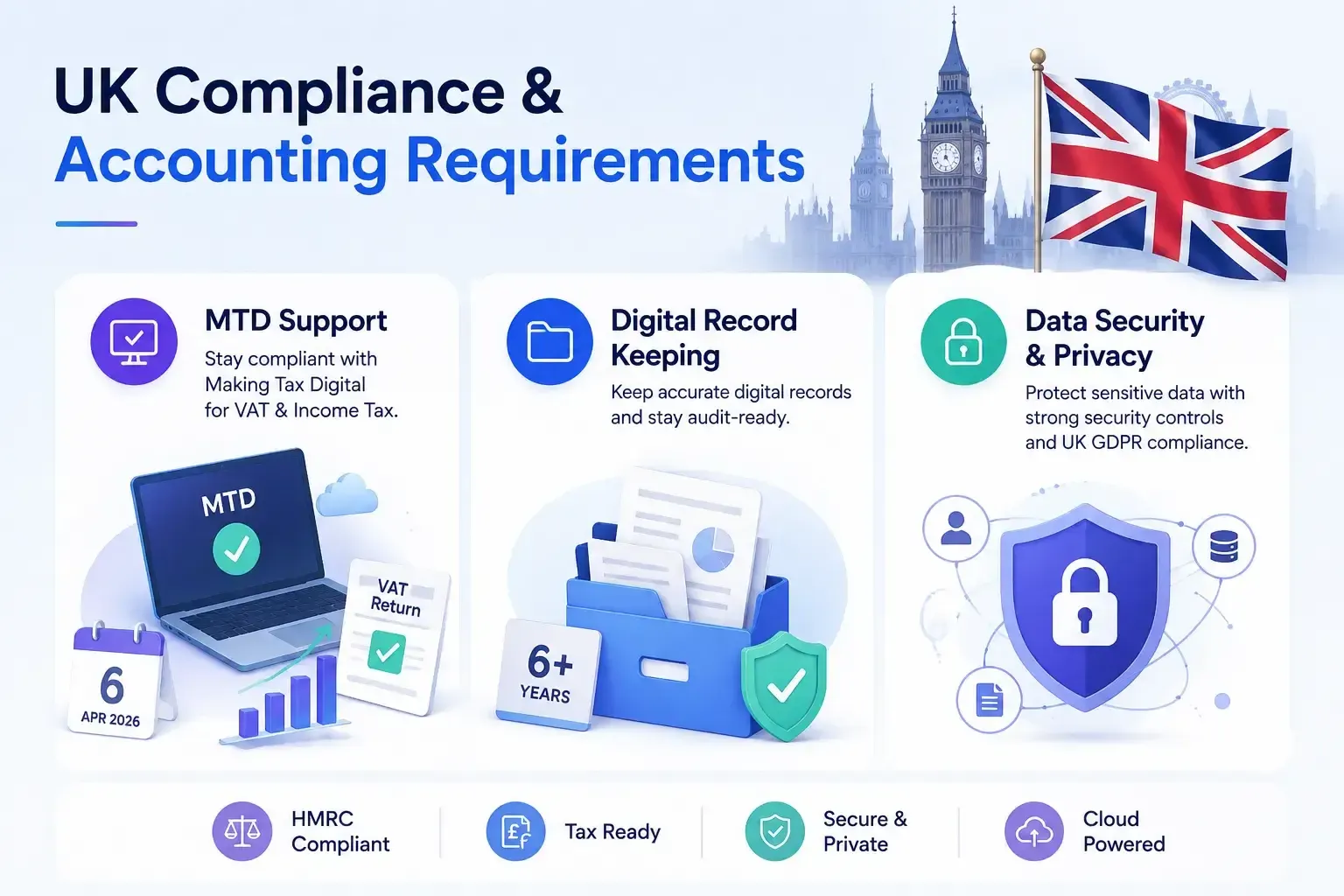 UK Compliance and Accounting Requirements